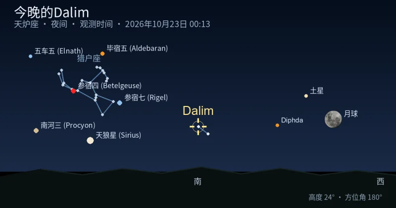 今晚的Dalim