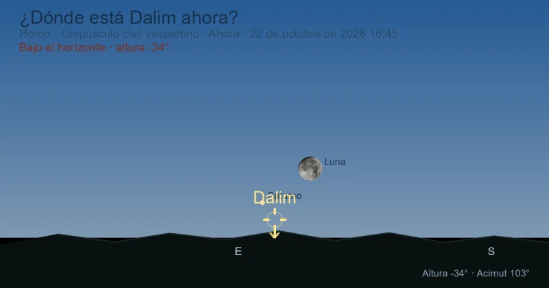 ¿Dónde está Dalim ahora?