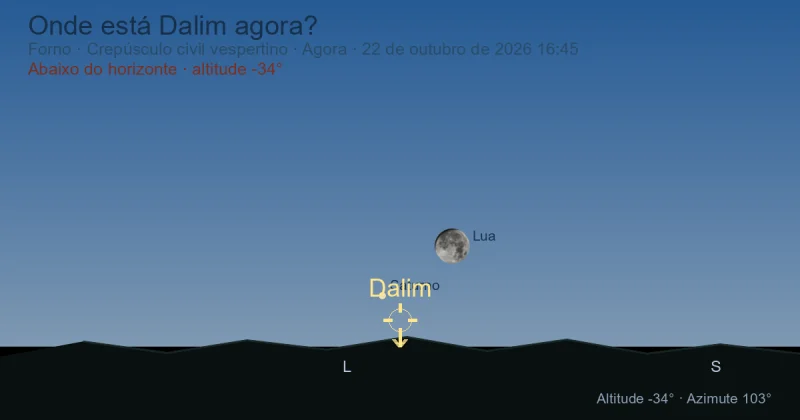 Onde está Dalim agora?