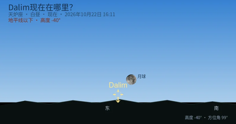 Dalim现在在哪里？
