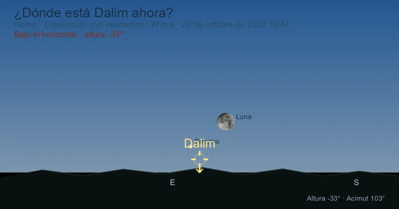 ¿Dónde está Dalim ahora?