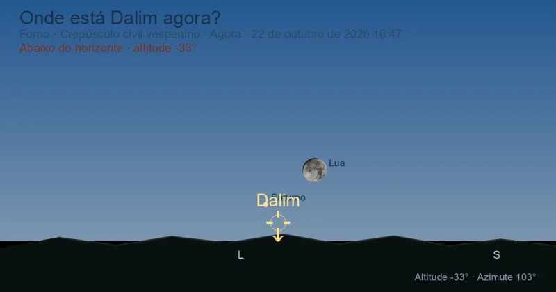 Onde está Dalim agora?