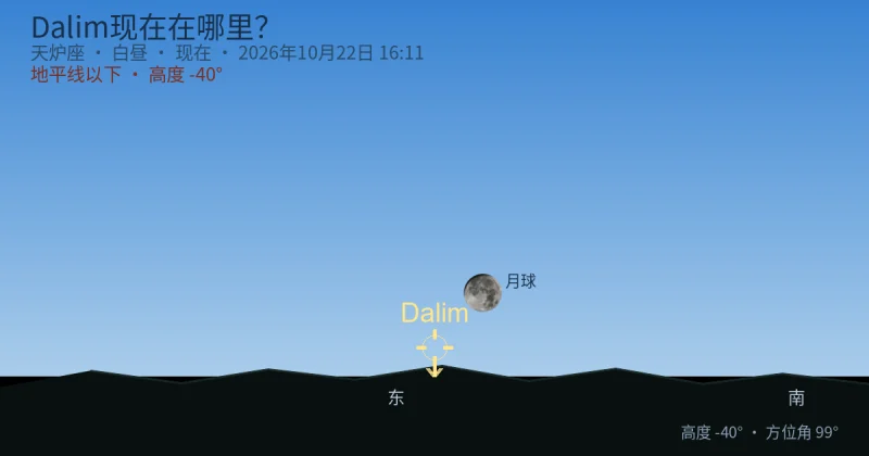 Dalim现在在哪里?