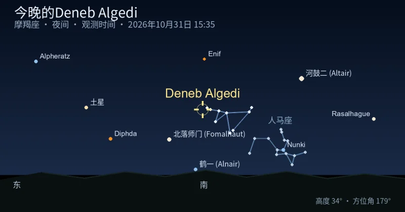 今晚的Deneb Algedi
