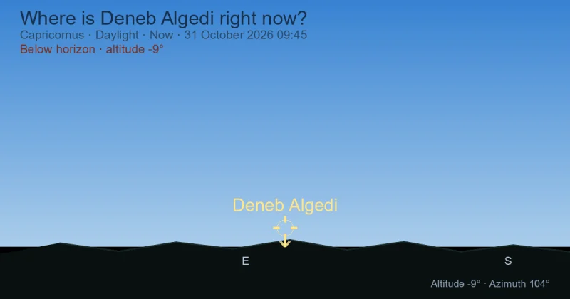Where is Deneb Algedi right now?