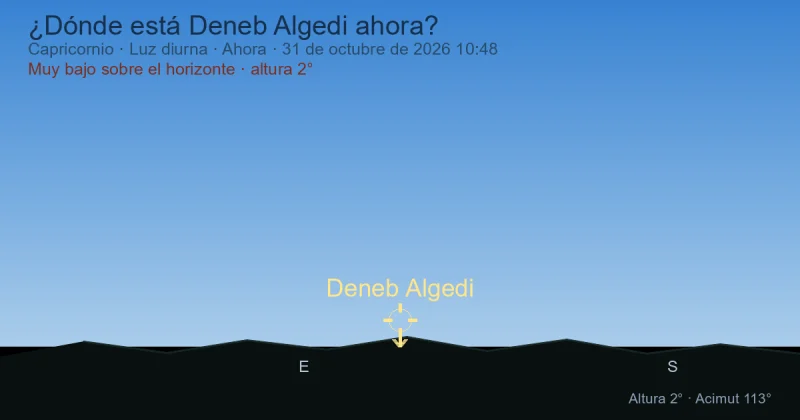 ¿Dónde está Deneb Algedi ahora?