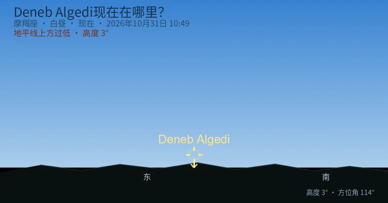 Deneb Algedi现在在哪里？