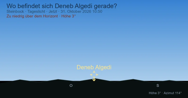 Wo befindet sich Deneb Algedi gerade?
