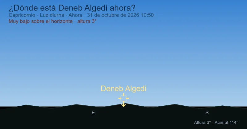¿Dónde está Deneb Algedi ahora?
