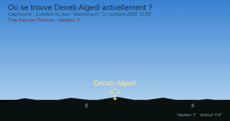 Où se trouve Deneb Algedi actuellement ?