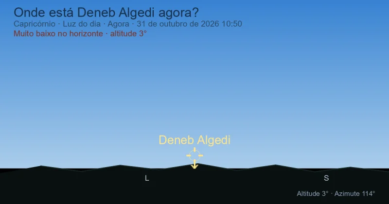 Onde está Deneb Algedi agora?