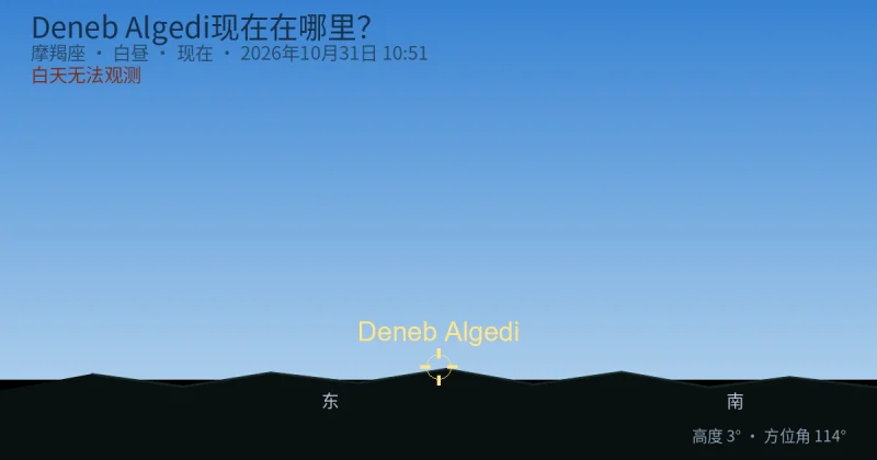 Deneb Algedi现在在哪里?