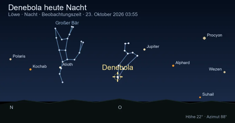 Denebola heute Nacht