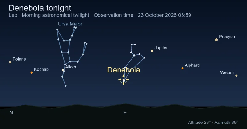 Denebola tonight