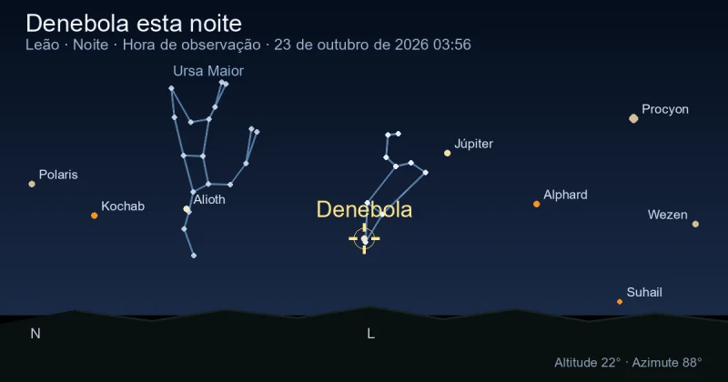 Denebola esta noite