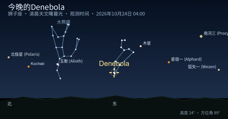 今晚的Denebola