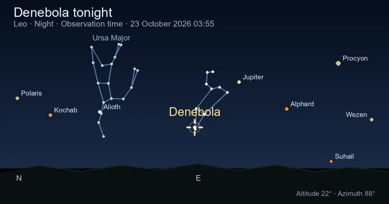 Denebola tonight