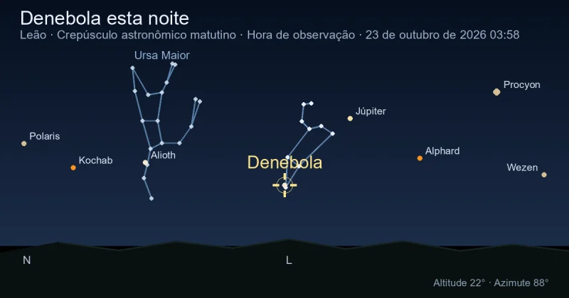 Denebola esta noite