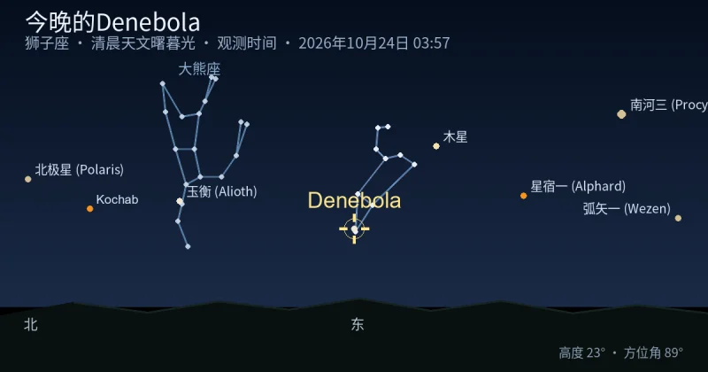 今晚的Denebola