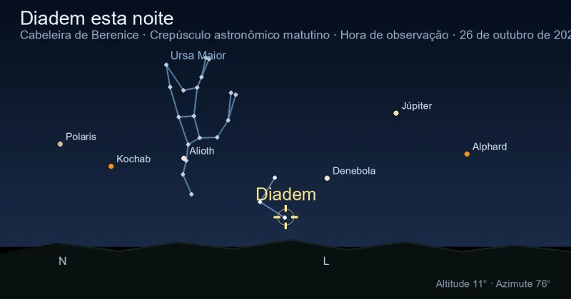 Diadem esta noite