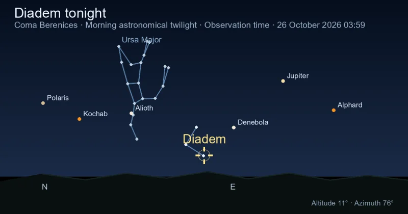 Diadem tonight
