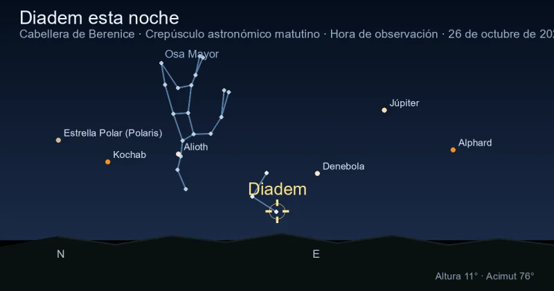 Diadem esta noche