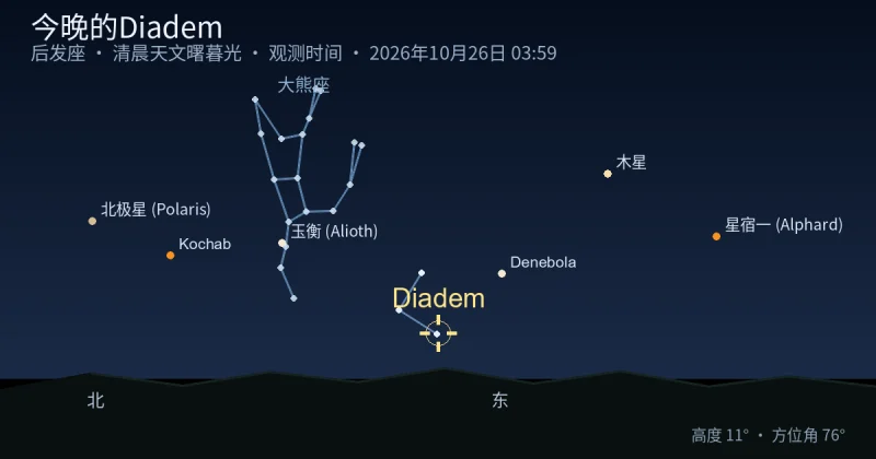 今晚的Diadem
