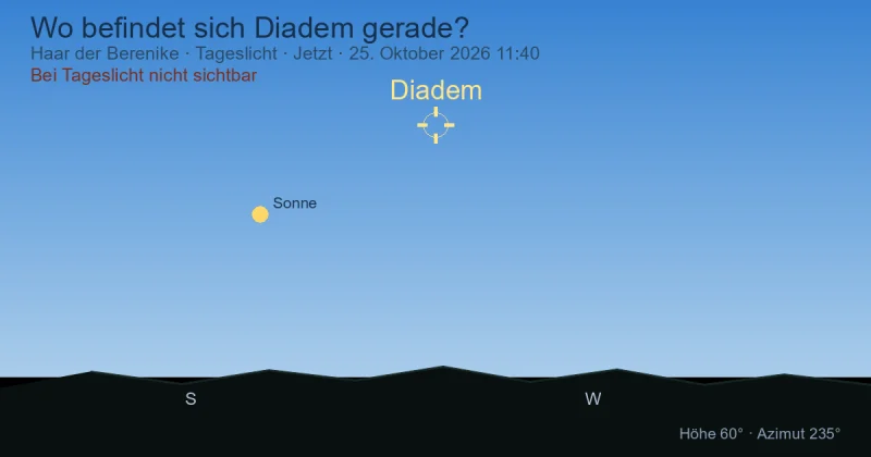 Wo befindet sich Diadem gerade?
