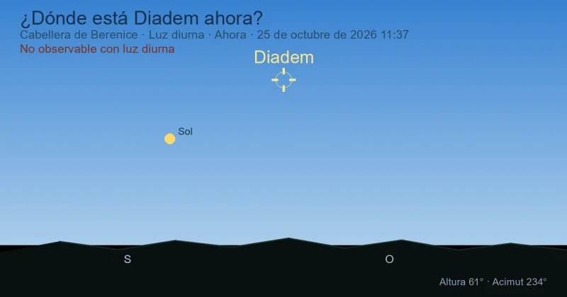 ¿Dónde está Diadem ahora?