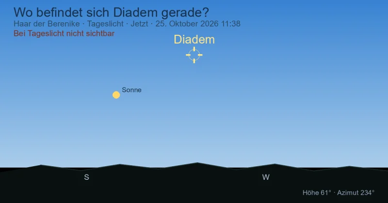 Wo befindet sich Diadem gerade?