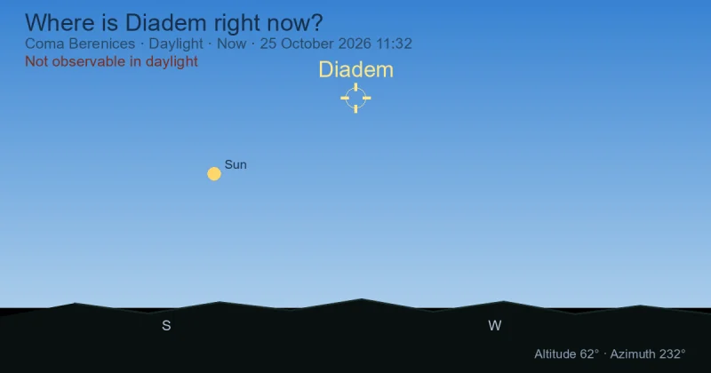 Where is Diadem right now?