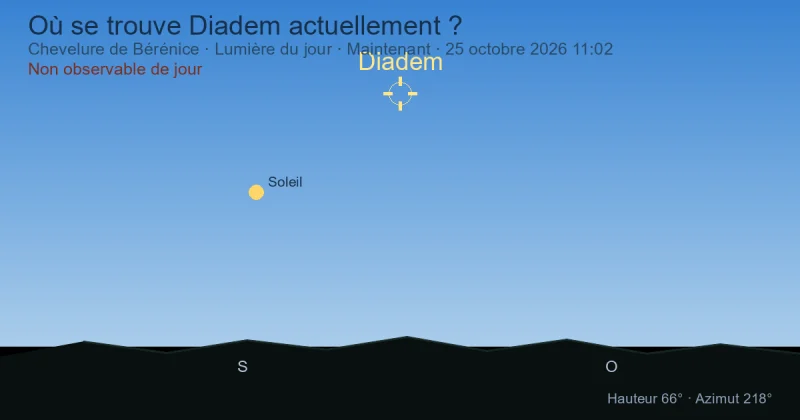Où se trouve Diadem actuellement ?