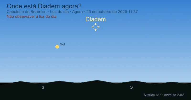 Onde está Diadem agora?