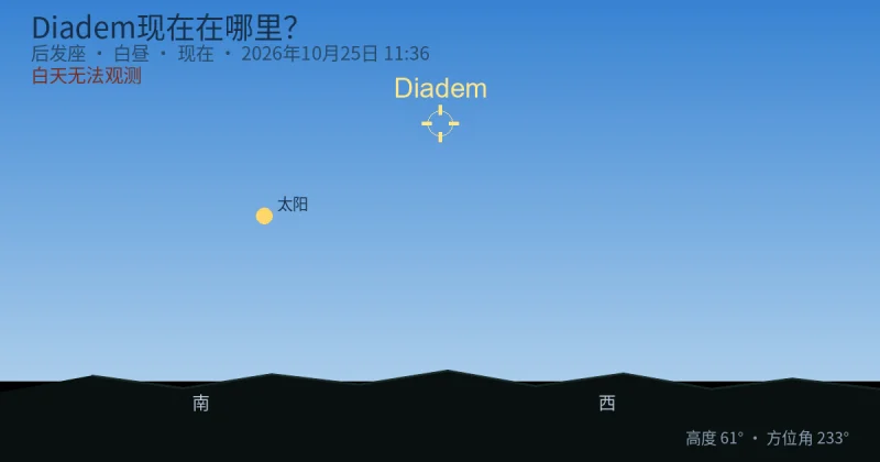 Diadem现在在哪里?