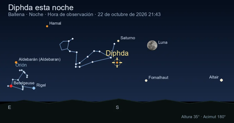 Diphda esta noche