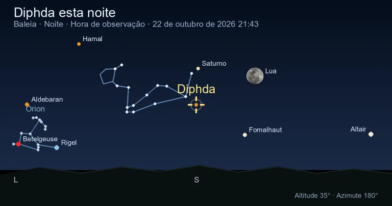 Diphda esta noite