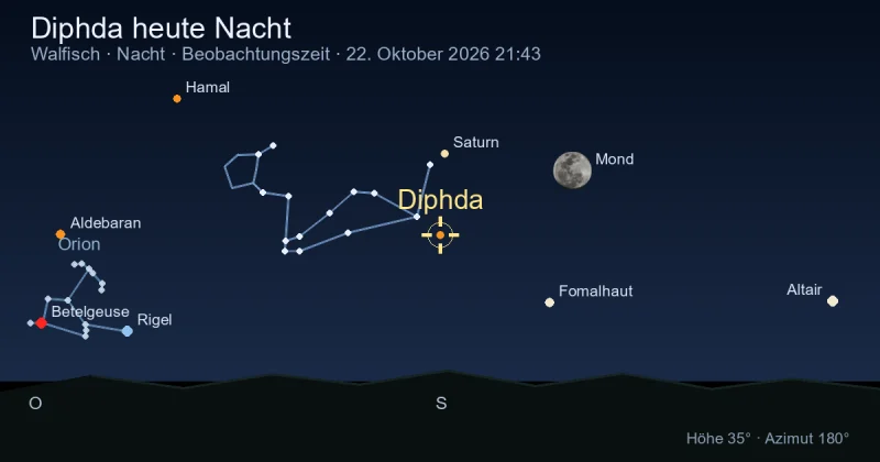 Diphda heute Nacht