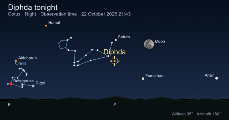 Diphda tonight