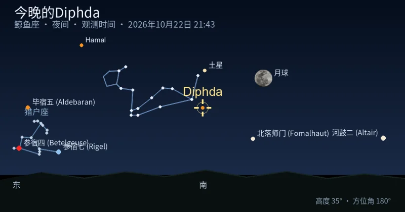 今晚的Diphda