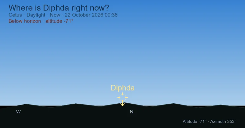Where is Diphda right now?