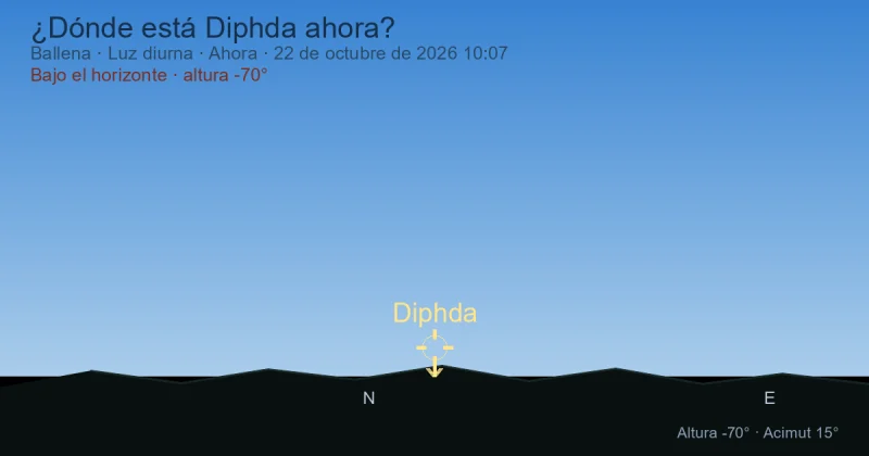 ¿Dónde está Diphda ahora?