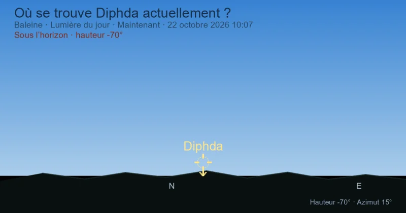 Où se trouve Diphda actuellement ?