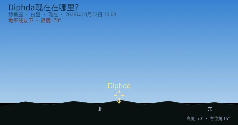 Diphda现在在哪里？