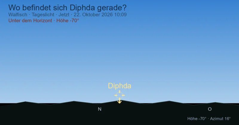 Wo befindet sich Diphda gerade?