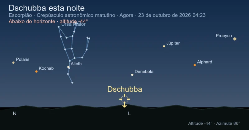 Dschubba esta noite