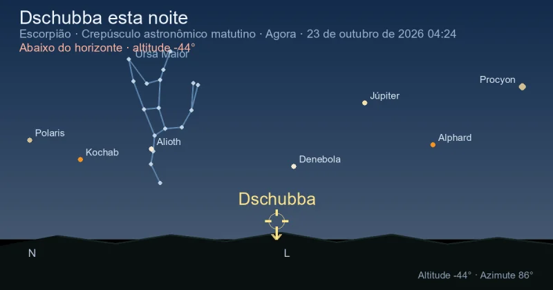 Dschubba esta noite