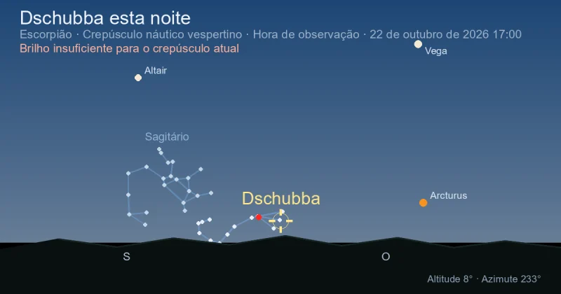 Dschubba esta noite