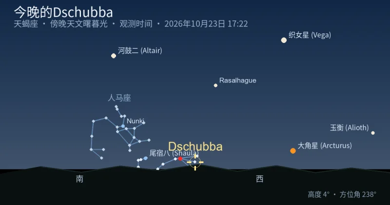 今晚的Dschubba