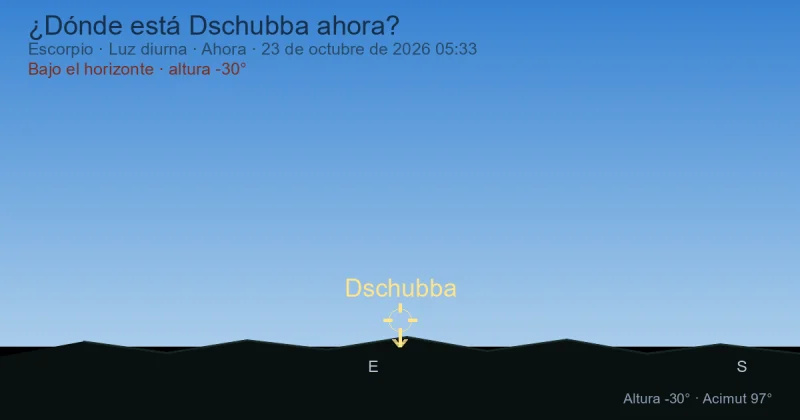 ¿Dónde está Dschubba ahora?