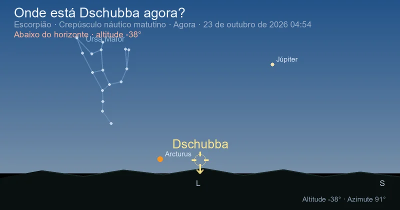 Onde está Dschubba agora?